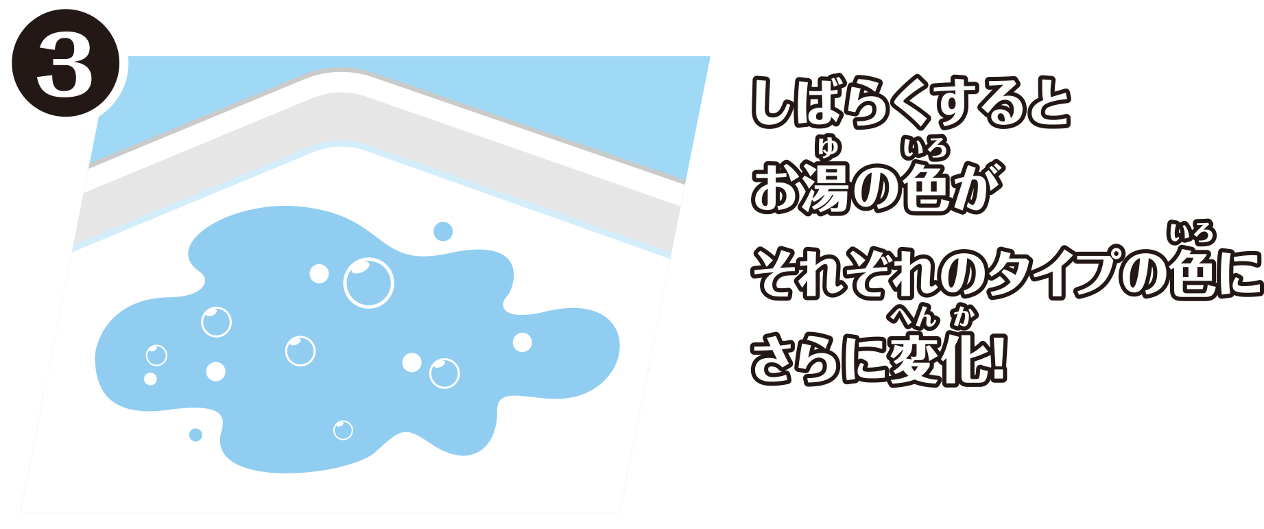 ③しばらくするとお湯の色がそれぞれのタイプの色にさらに変化！